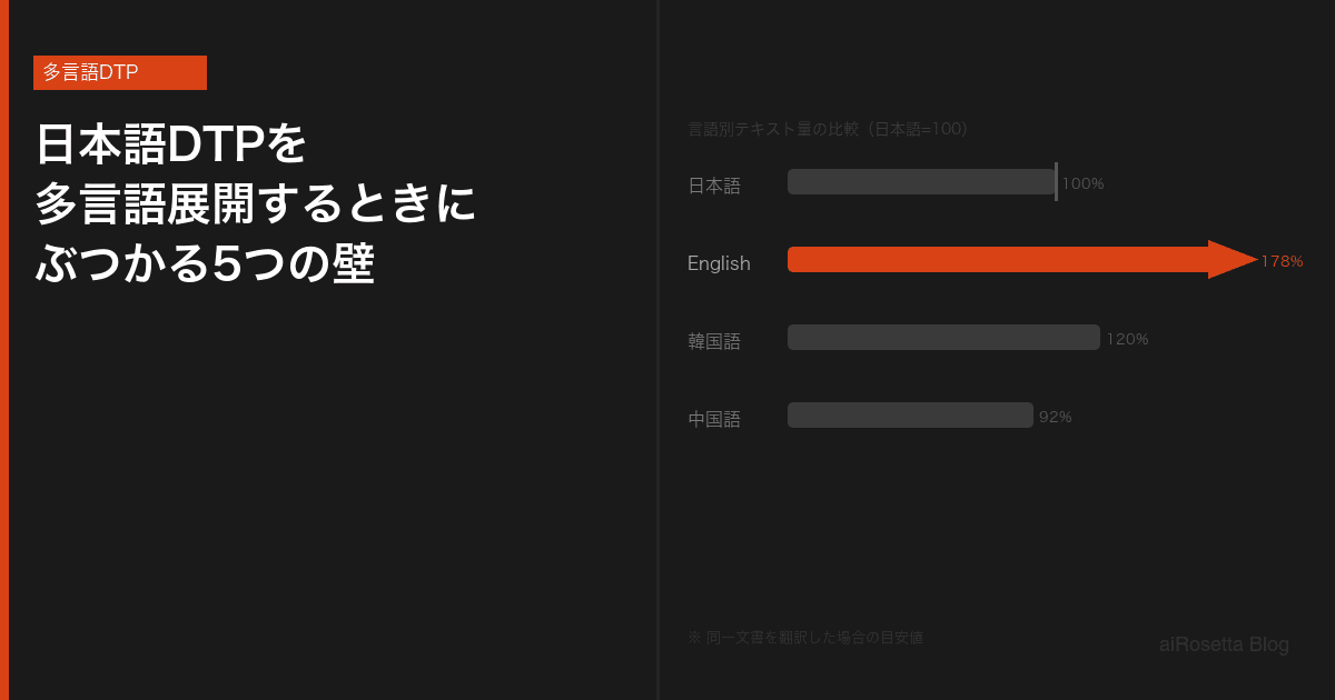日本語DTPを多言語展開するときにぶつかる5つの壁